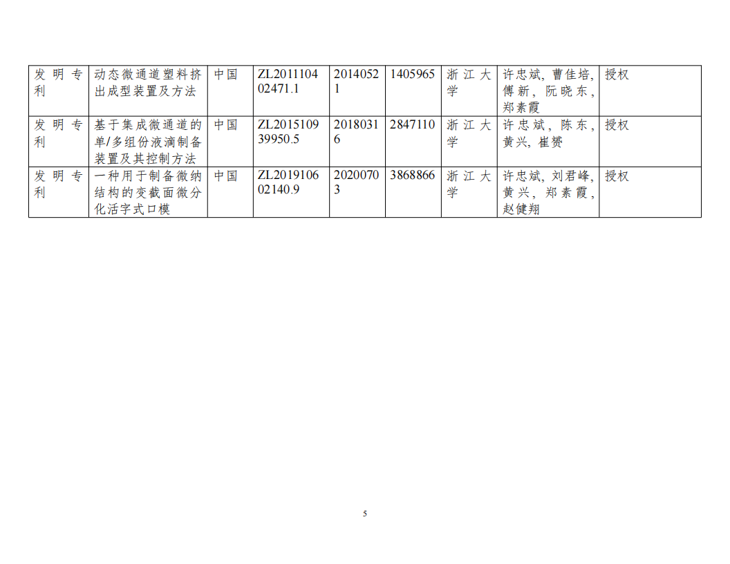 科学技术进步奖-面向高端复杂结构制品的注塑与挤出集成交叉关键理论及装备20240808v4.docx 公示_04.png
