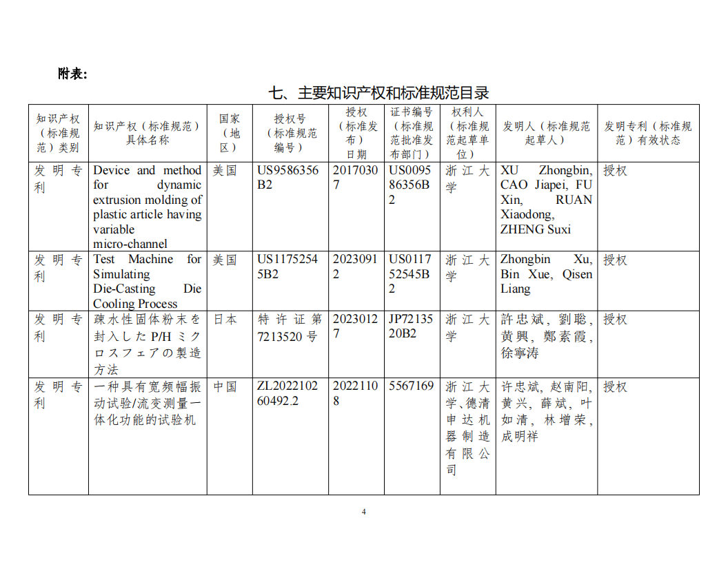 科学技术进步奖-面向高端复杂结构制品的注塑与挤出集成交叉关键理论及装备20240808v4.docx 公示_03.png 科学技术进步奖-面向高端复杂结构制品的注塑与挤出集成交叉关键理论及装备20240808v4.docx 公示_03.png